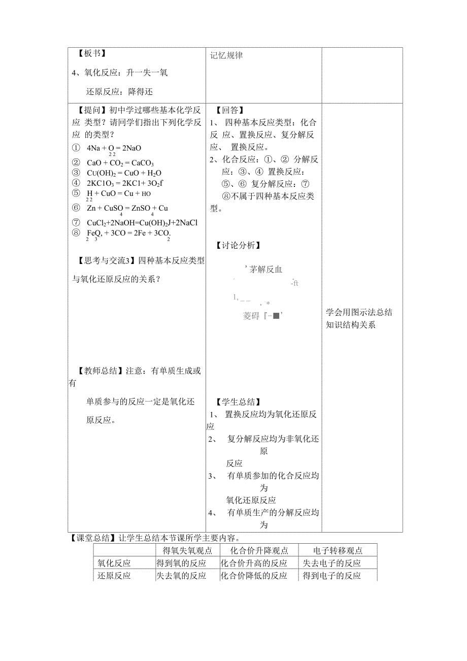 氧化还原反应_第5页