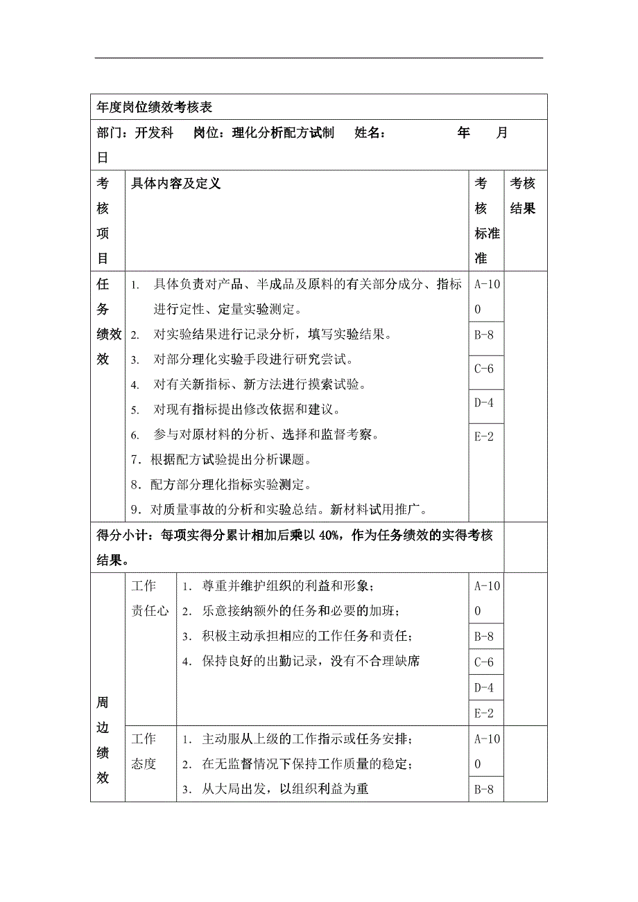 理化分析年度岗位绩效考核表_第1页