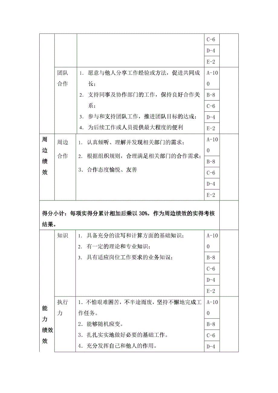 理化分析年度岗位绩效考核表_第2页