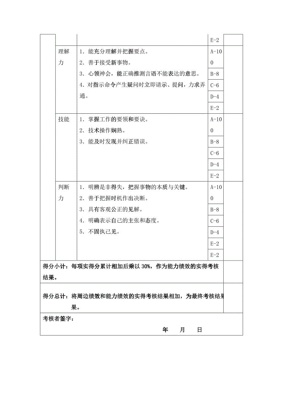 理化分析年度岗位绩效考核表_第3页