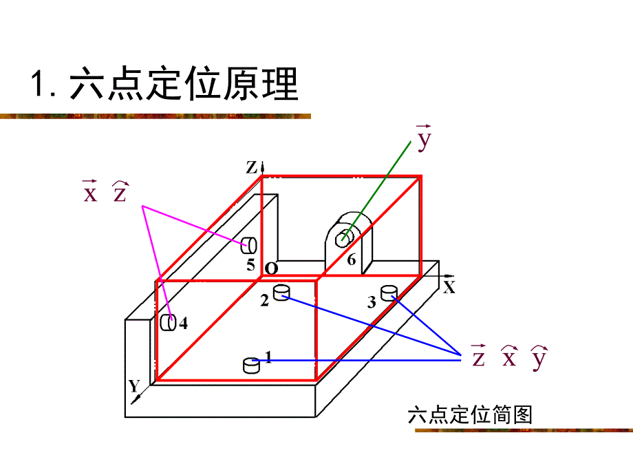 工件在夹具中的定位ppt课件_第4页