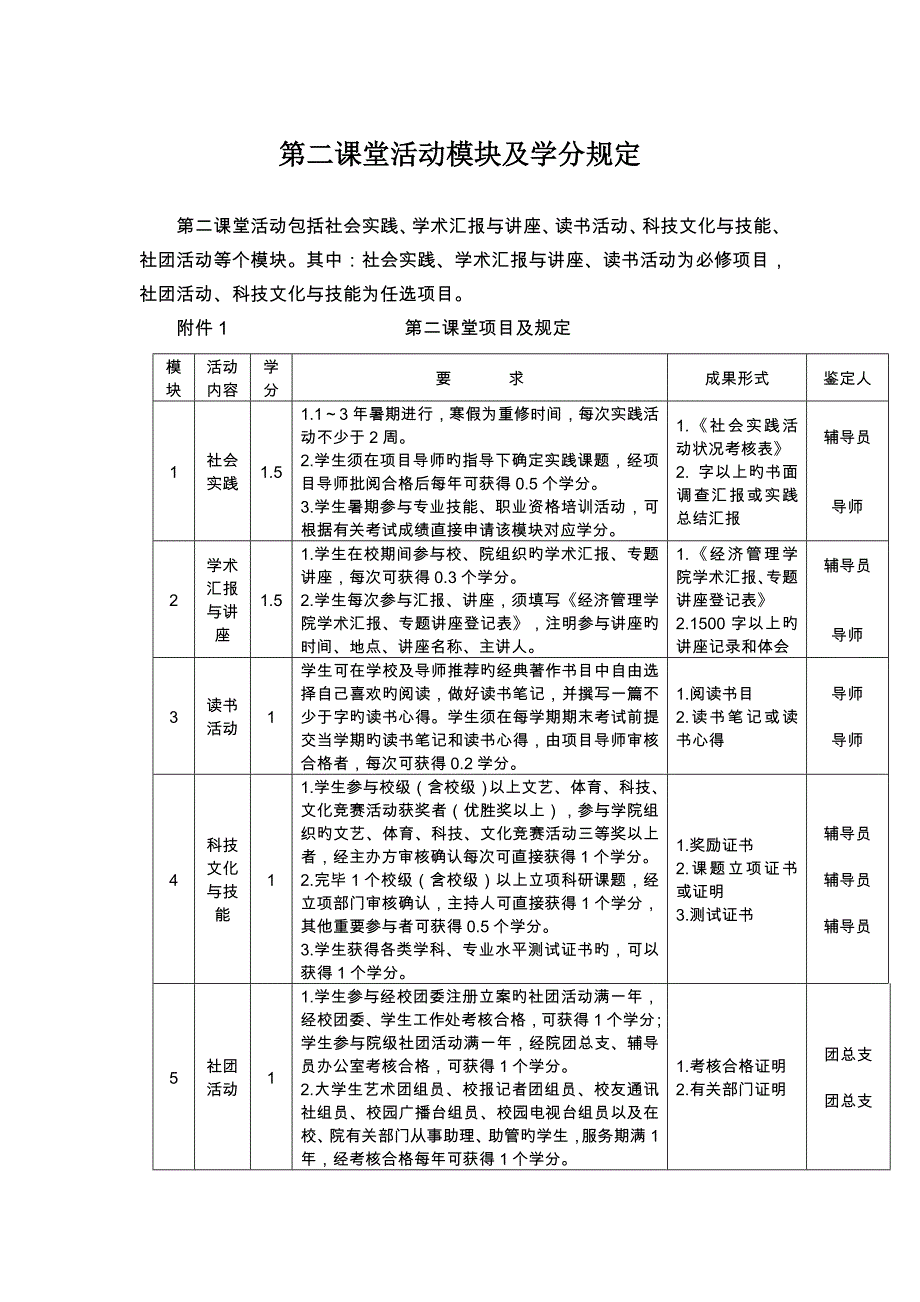 第二课堂活动模块及学分要求_第1页