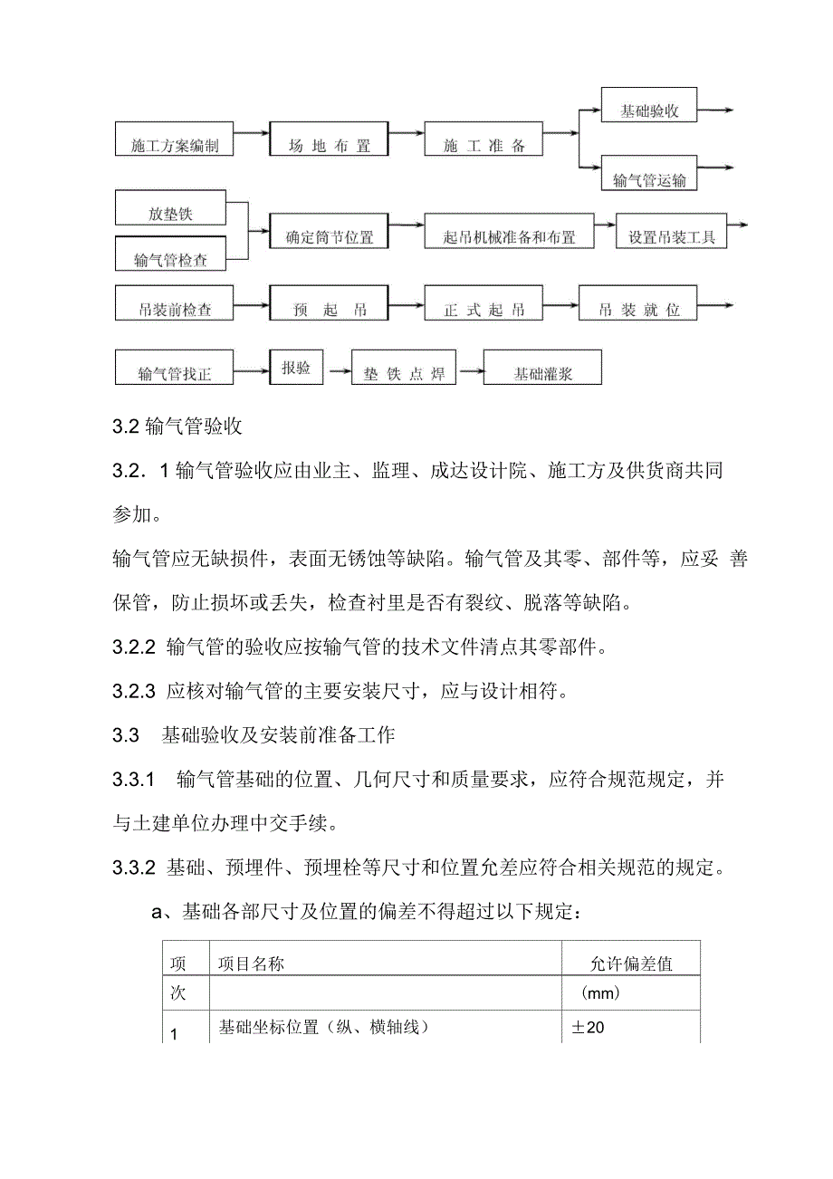 输气管安装施工方案_第2页