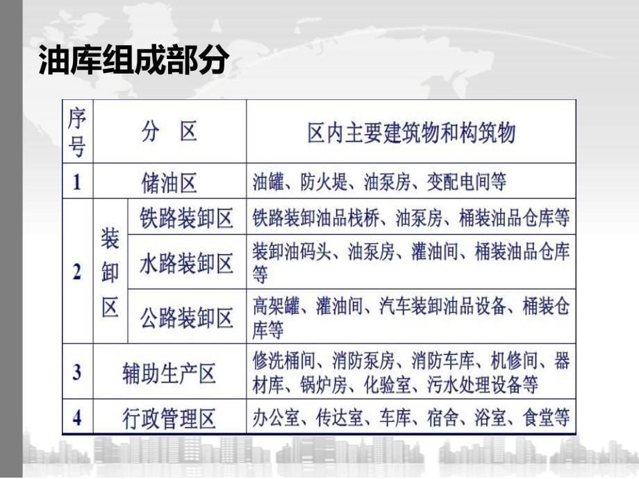 机场油库设计与应急救援【应用材料】_第5页