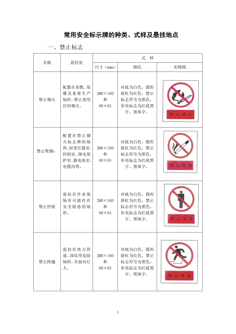 常用安全标示牌的种类式样及悬挂地点_第1页