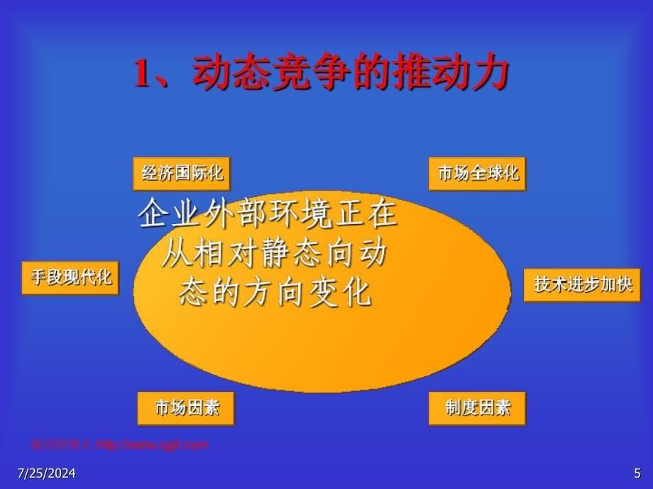 动态条件下的竞争策略同名216课件_第5页