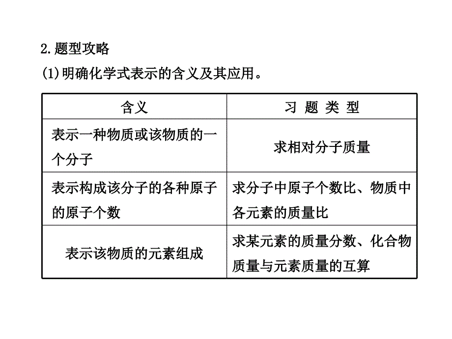 (人教版)2013年中考化学专题复习课件：专项五_化学计算_第3页