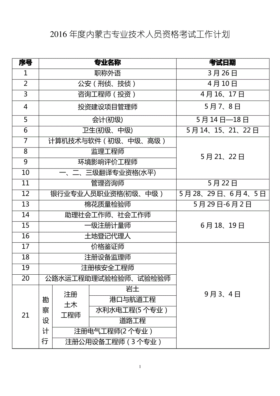 2016年度内蒙古专业技术人员资格考试工作计划_第1页