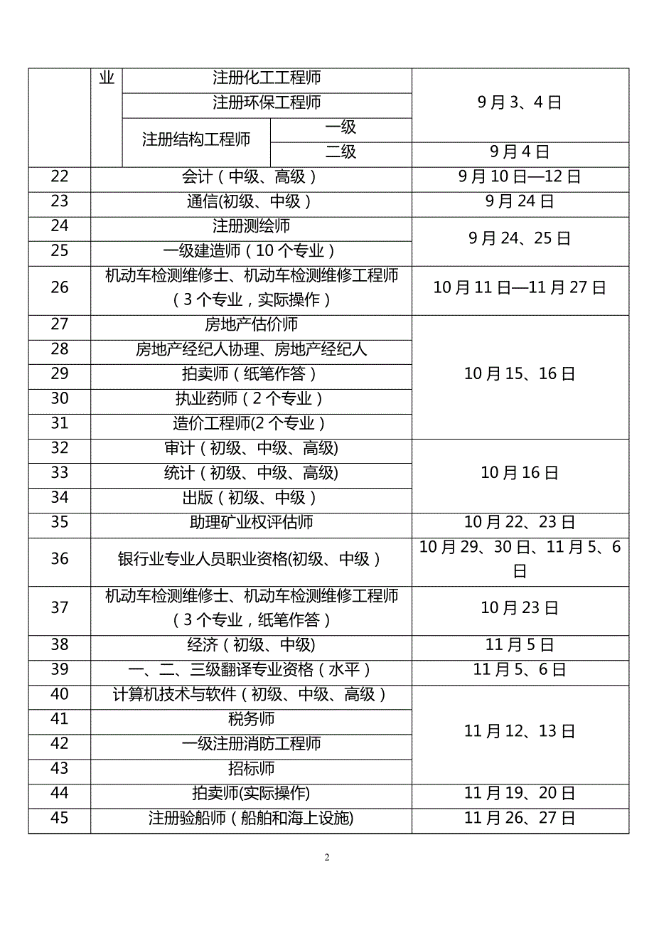 2016年度内蒙古专业技术人员资格考试工作计划_第2页