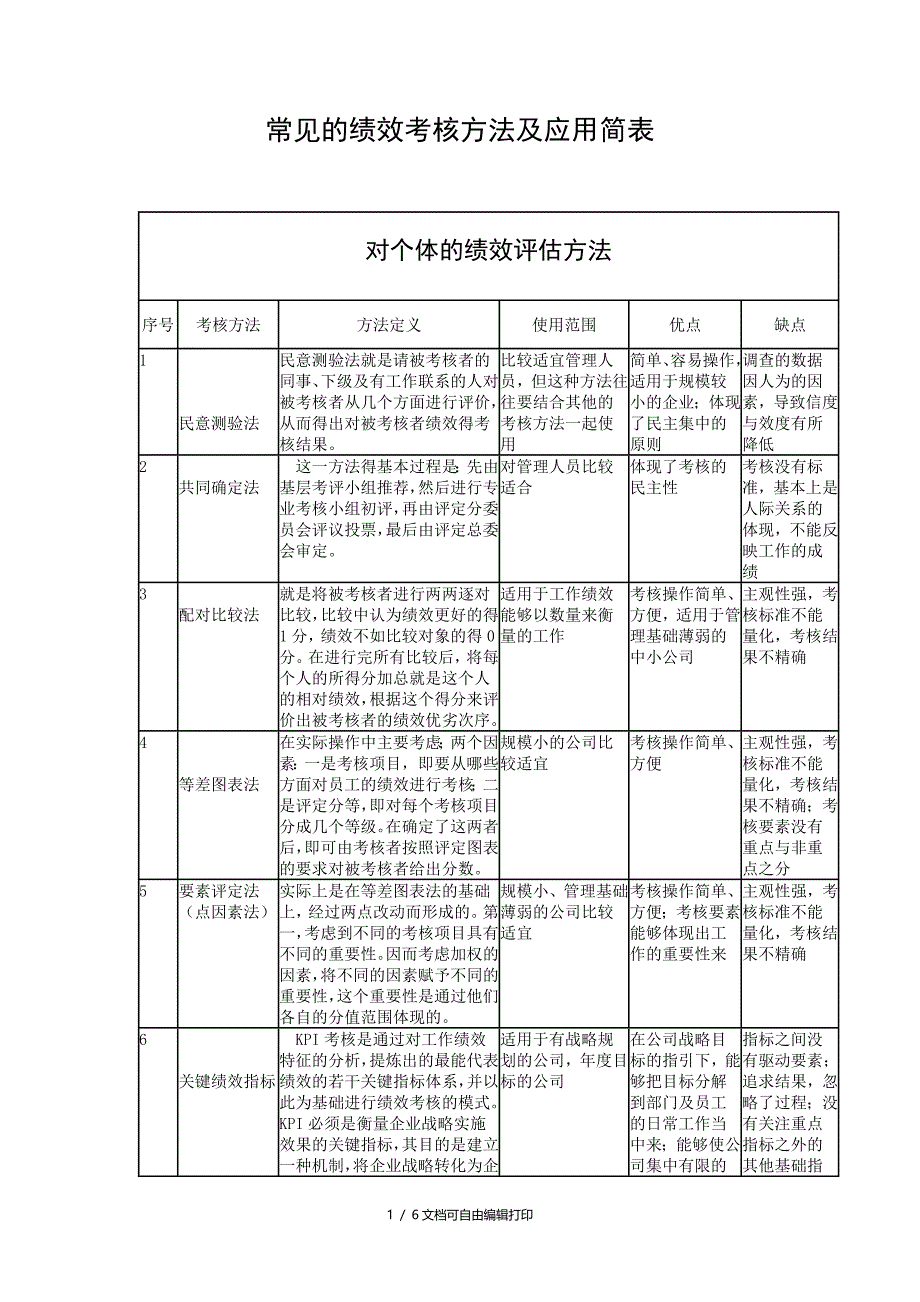 常见绩效考核方法_第1页