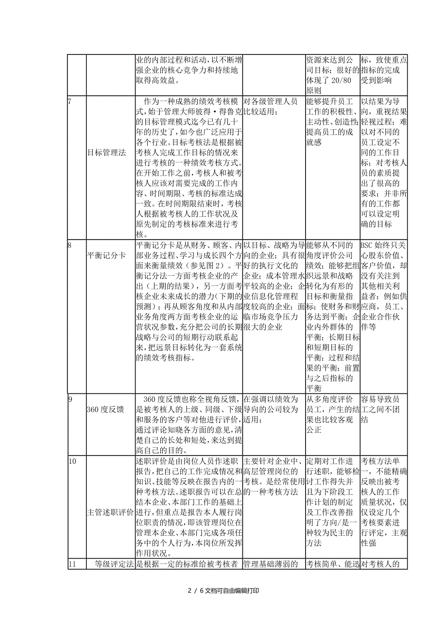 常见绩效考核方法_第2页