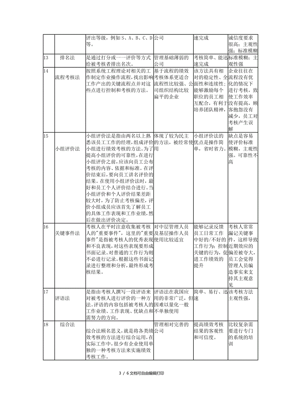 常见绩效考核方法_第3页