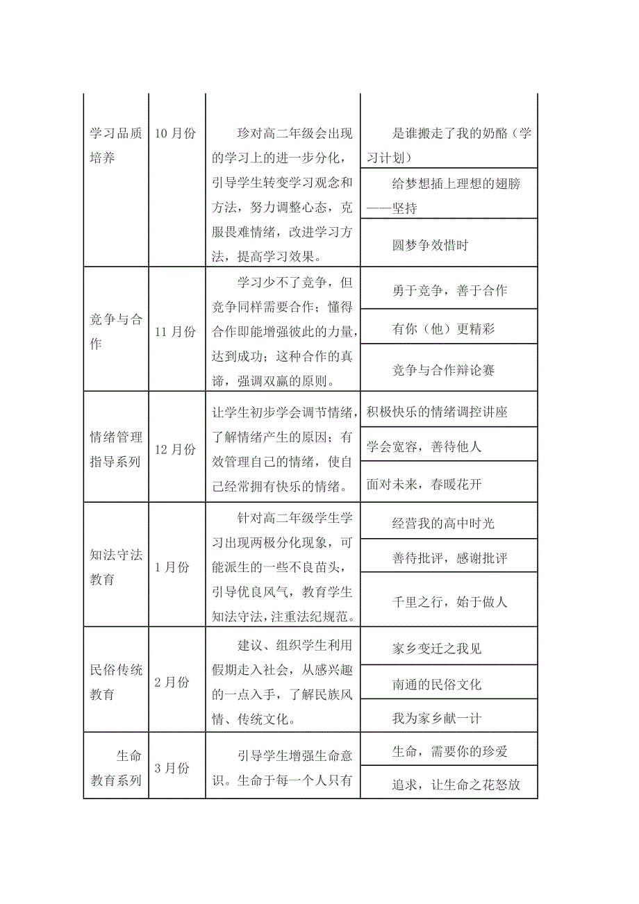 高二年级系列主题班会设计方案_第2页