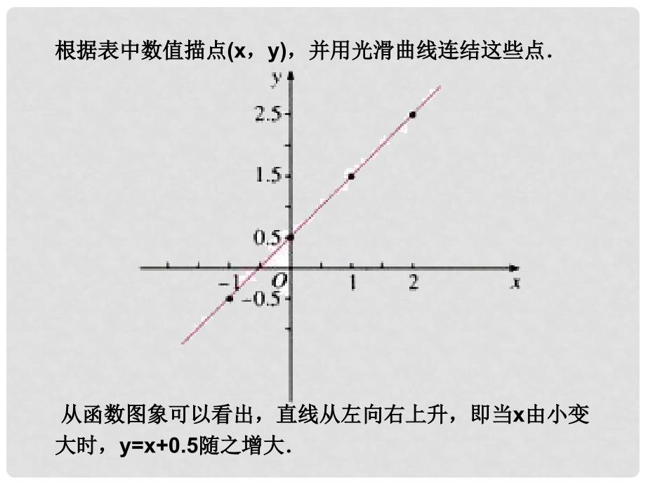 黑龙江哈尔滨市第四十一中学八年级数学上册 第14章 一次函数 函数图像课件 新人教版_第4页