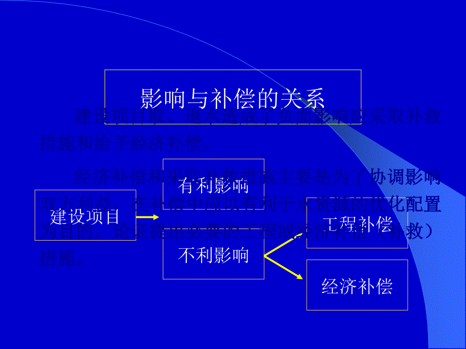 建设项目取用水影响及补偿方案_第2页