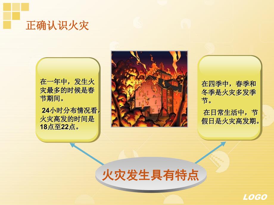 高一消防安全教育课件_第2页