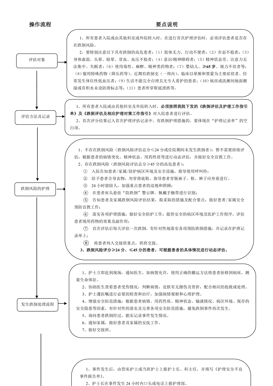 防范患者跌倒工作手册内容_第3页