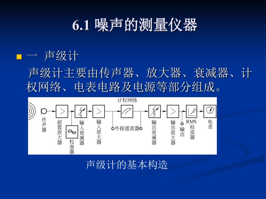 第六噪声的测量_第2页