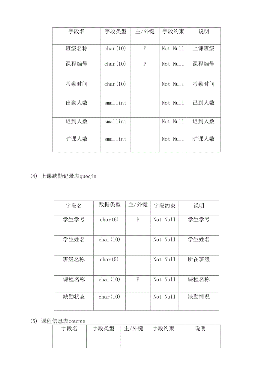 学生考勤系统实验报告：系统设计_第4页