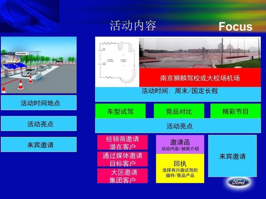 速度与激情长安福特福克斯试乘试驾活动方案_第5页