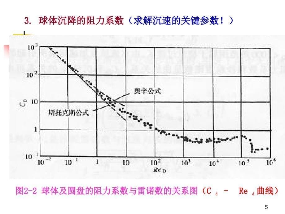 第次课泥沙的沉速_第5页