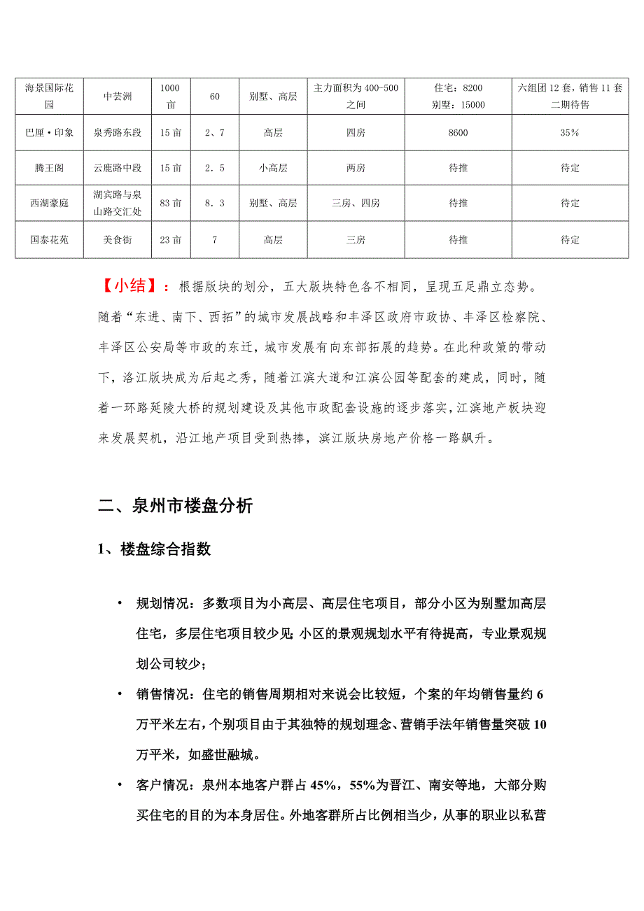 房地产市调分析报告_第4页