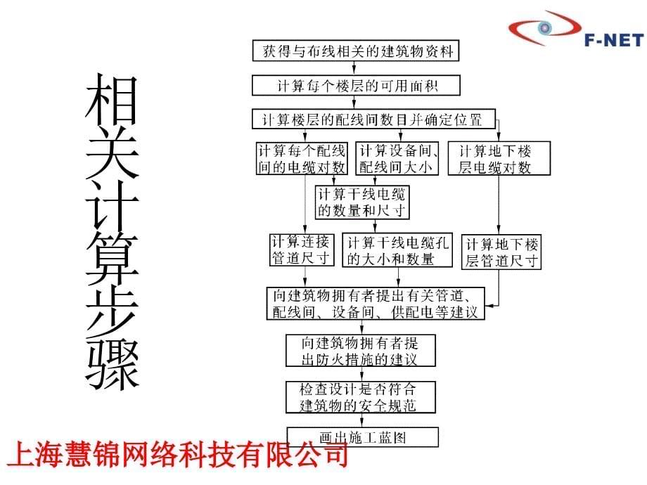 FNET慧锦综合布线系统方案设计及预算案例讲解_第5页