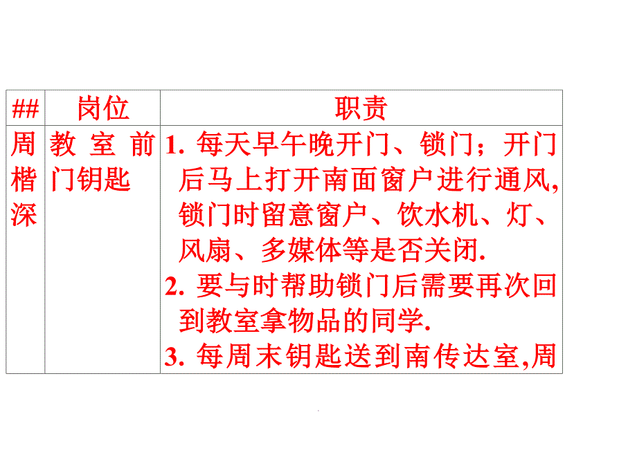 班级自主管理细则_第2页