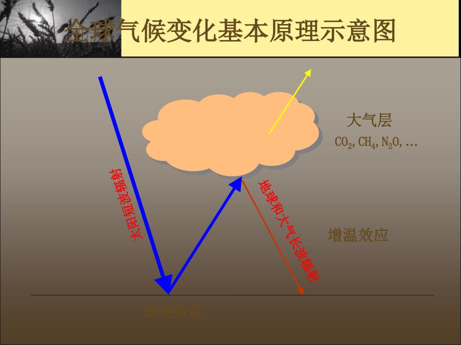 节能减排讲座_第4页