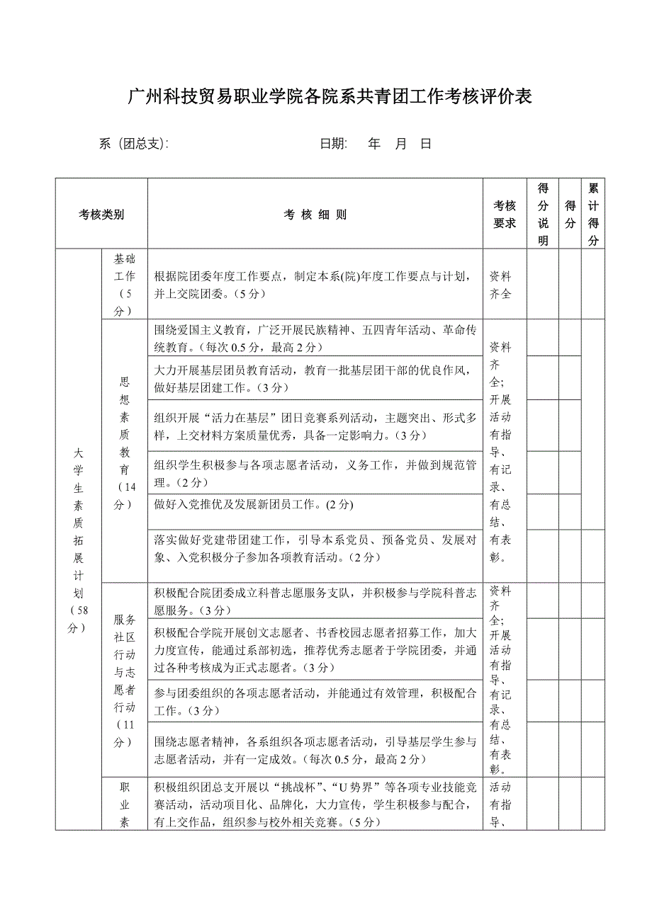 广州科技贸易职业学院各院系共青团工作考核评价表_第1页