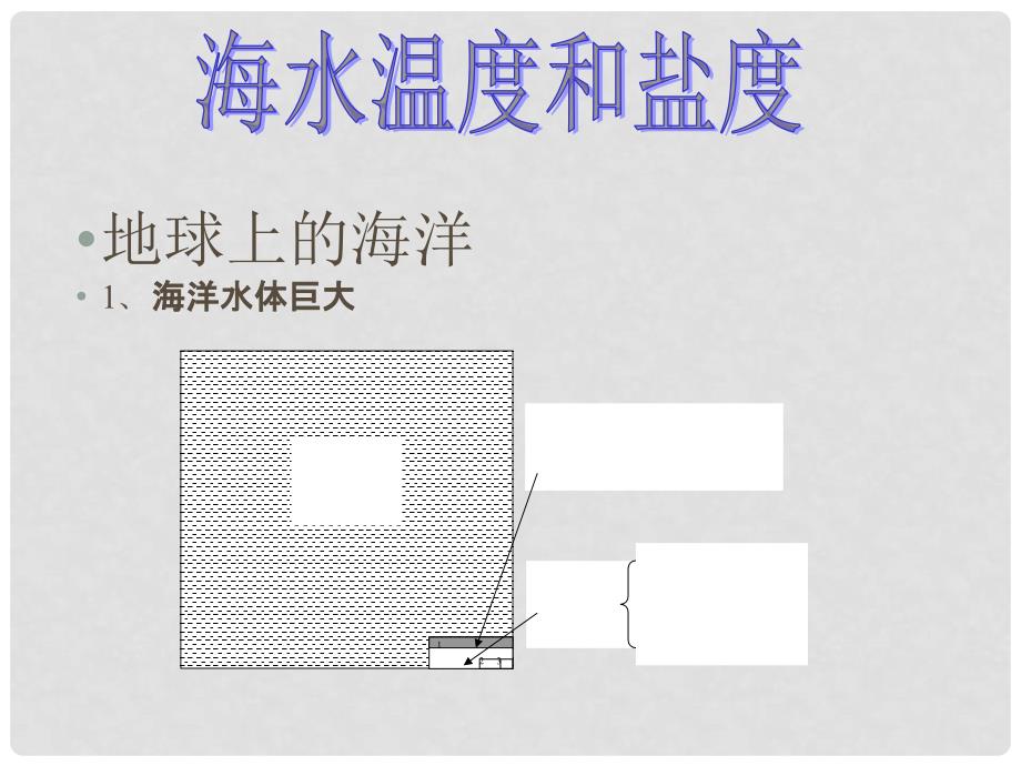 高中地理海水温度和盐度3课件旧人教版高中必修上册_第1页