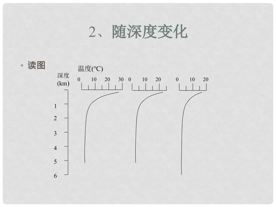 高中地理海水温度和盐度3课件旧人教版高中必修上册_第5页