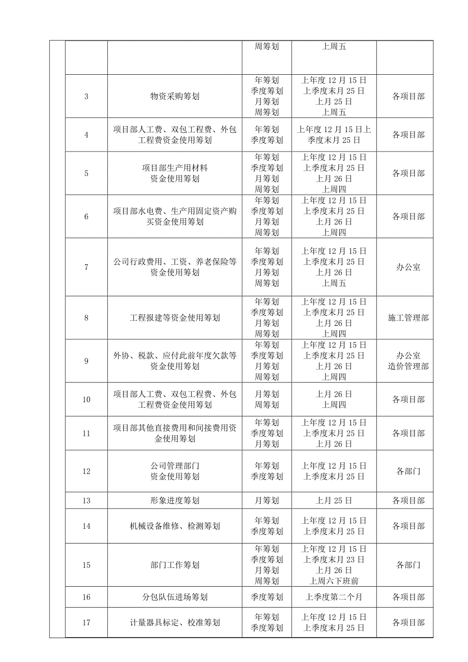 综合计划报表管理统一规定_第3页