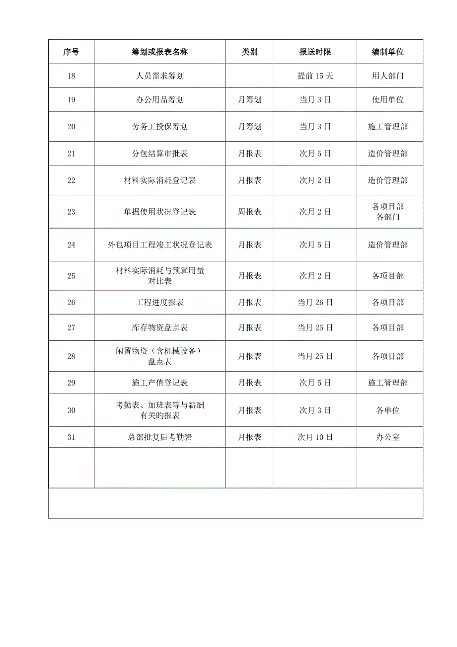 综合计划报表管理统一规定_第4页