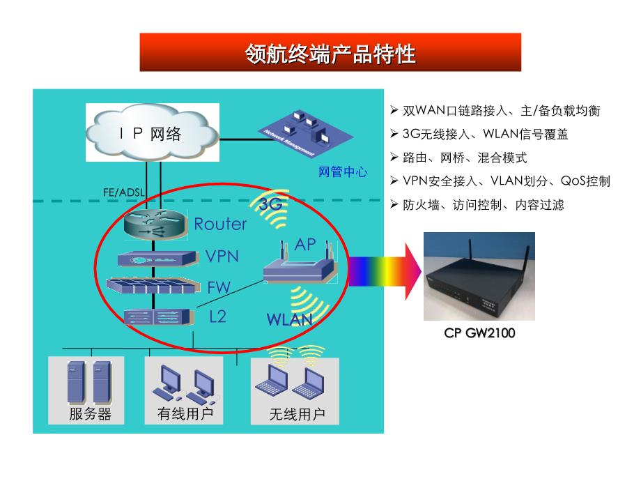 中国普天中小企业商务应用解决方案(南普)_第3页