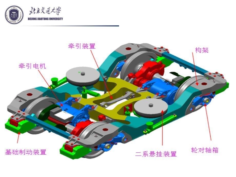 《动车组转向架》PPT课件_第5页