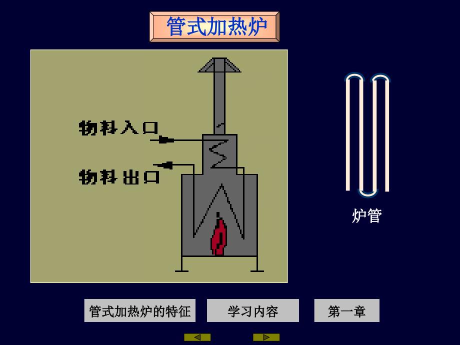 管式加热炉管式加热炉的特征：被加热物质在管内流动.ppt_第1页