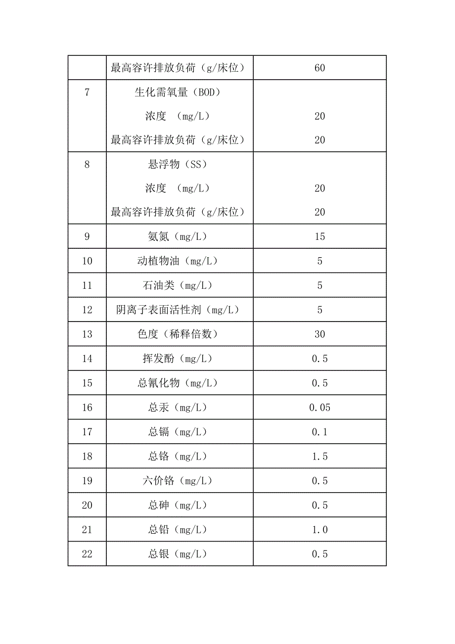 医疗机构水污染物排放标准剖析_第4页