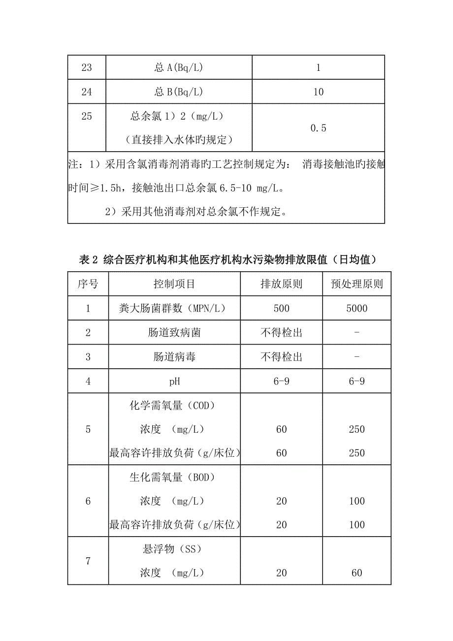 医疗机构水污染物排放标准剖析_第5页