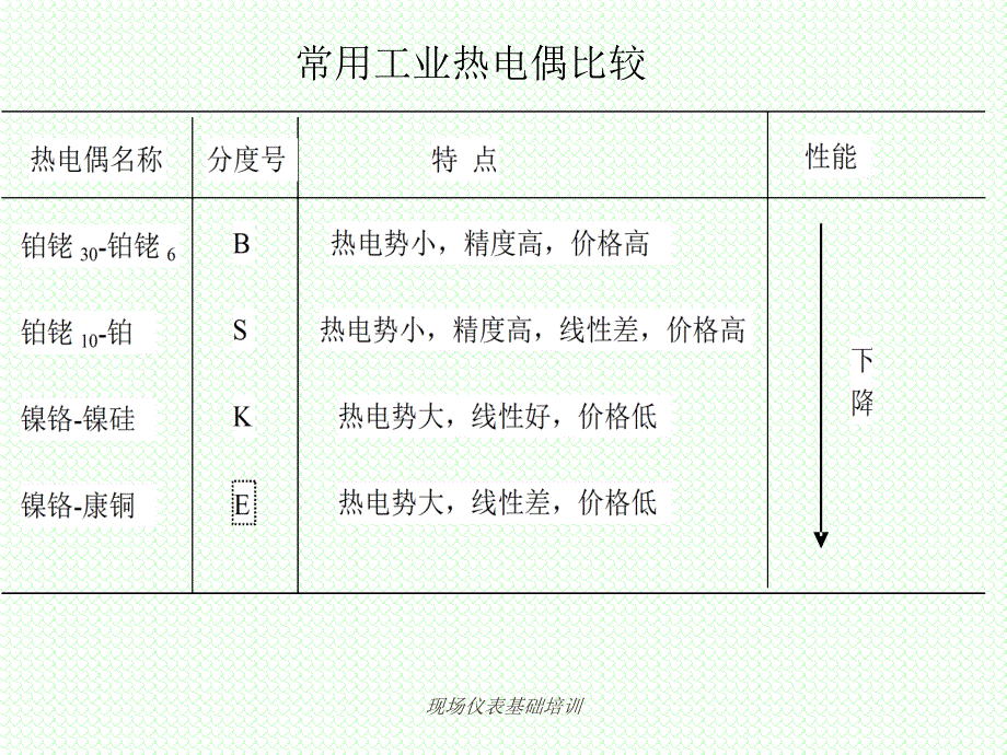 现场仪表基础培训课件_第4页