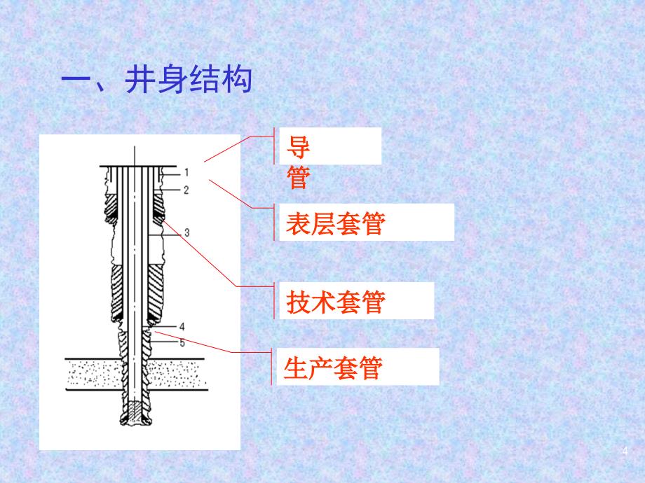 油井完成与试油PPT课件_第4页