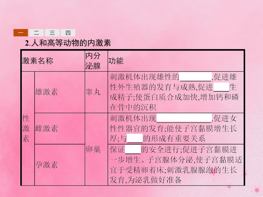 高中生物第2章生物个体的内环境与稳态2.4动物生命活动的化学调节课件北师大版必修3_第4页