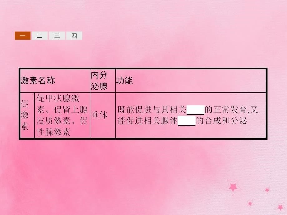 高中生物第2章生物个体的内环境与稳态2.4动物生命活动的化学调节课件北师大版必修3_第5页