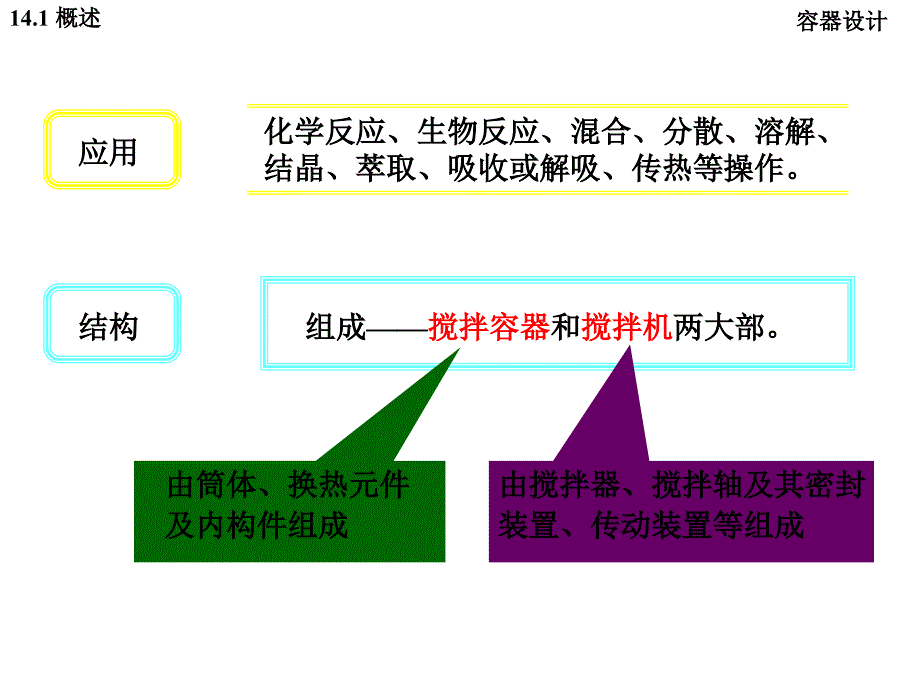 第14章搅拌设备设计_第3页