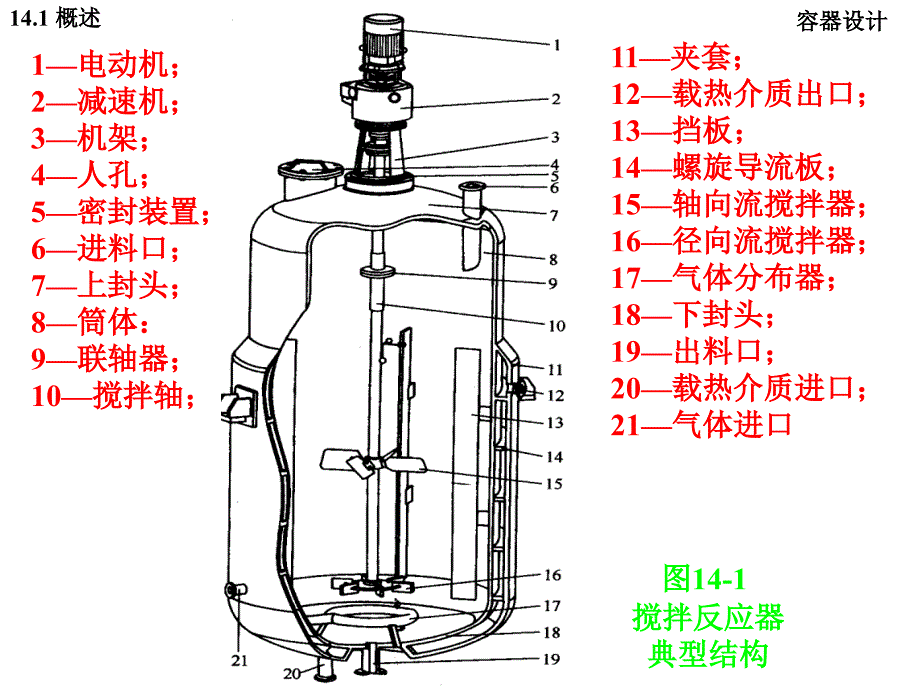 第14章搅拌设备设计_第4页