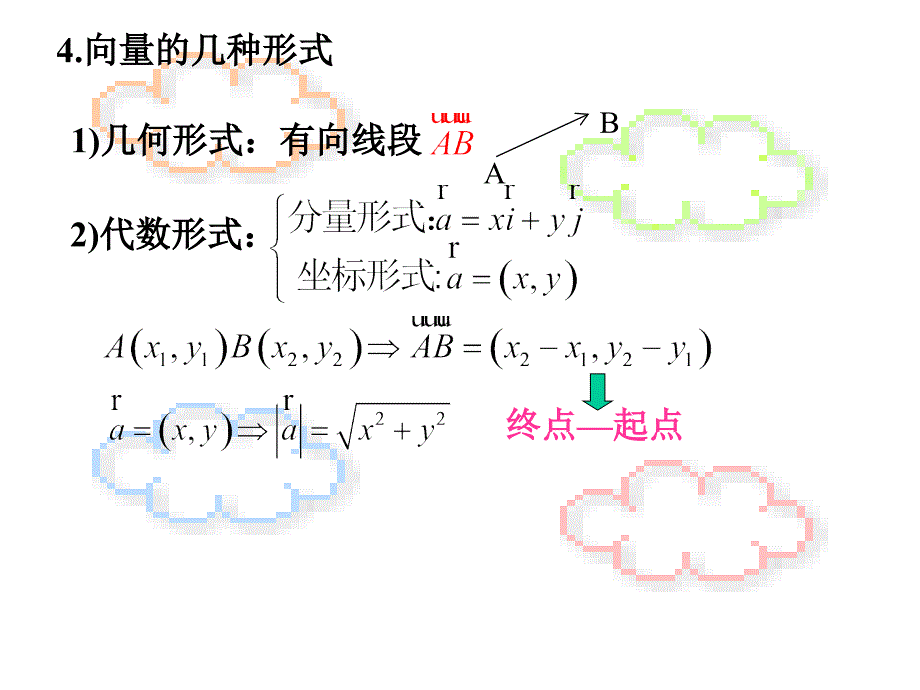 9平面向量复习空间向量_第2页