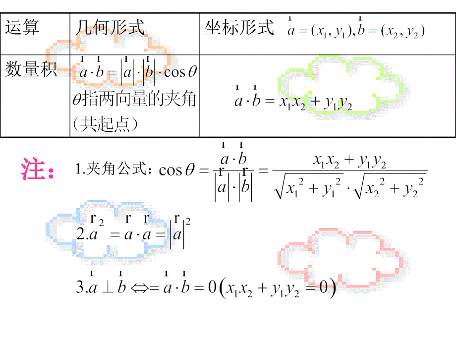 9平面向量复习空间向量_第4页