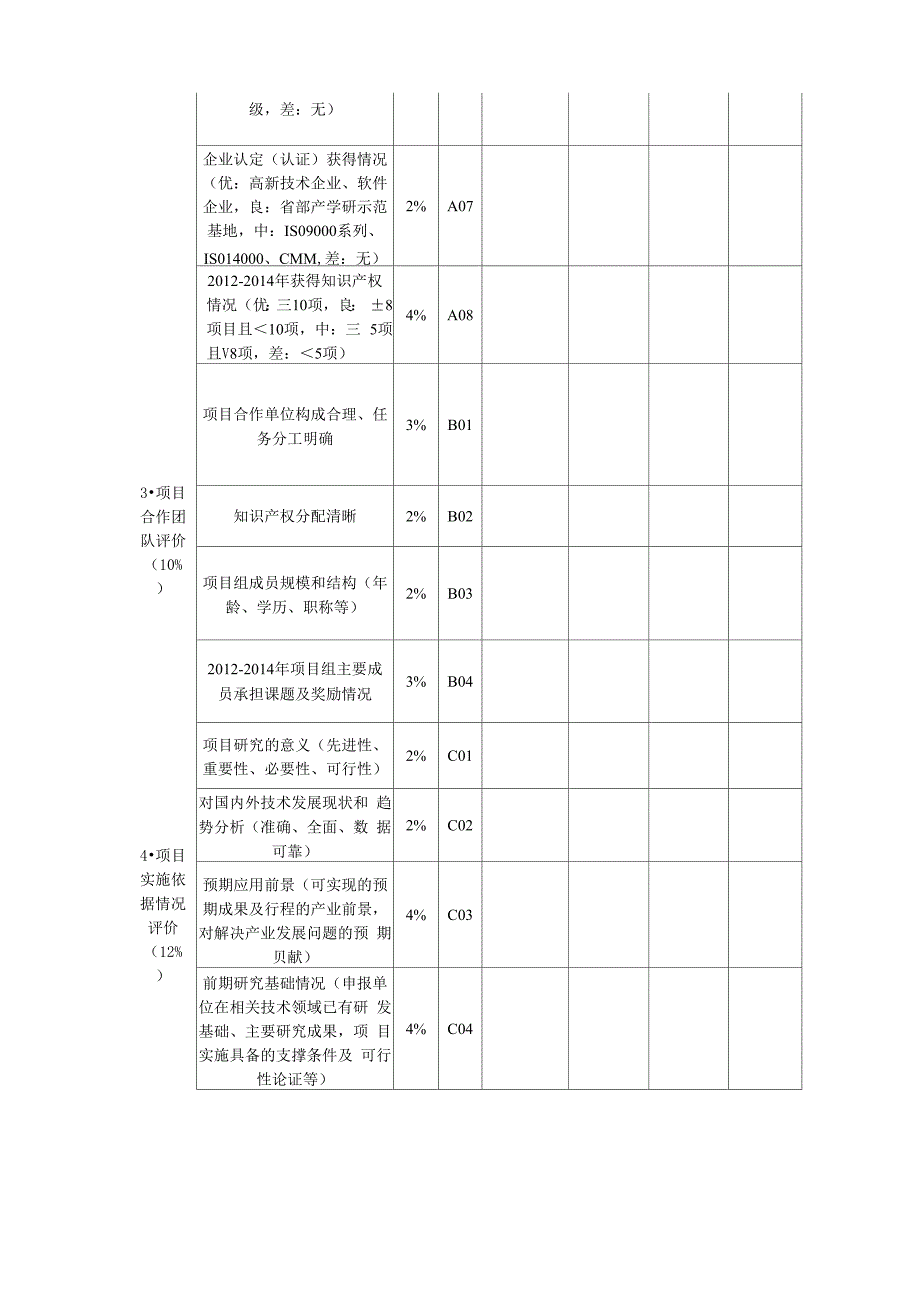 2产学研协同创新重大专项评审表_第3页