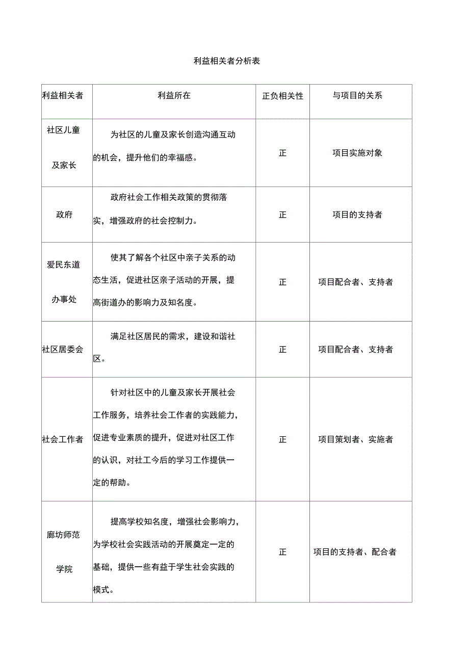 亲子关系项目计划书_第3页