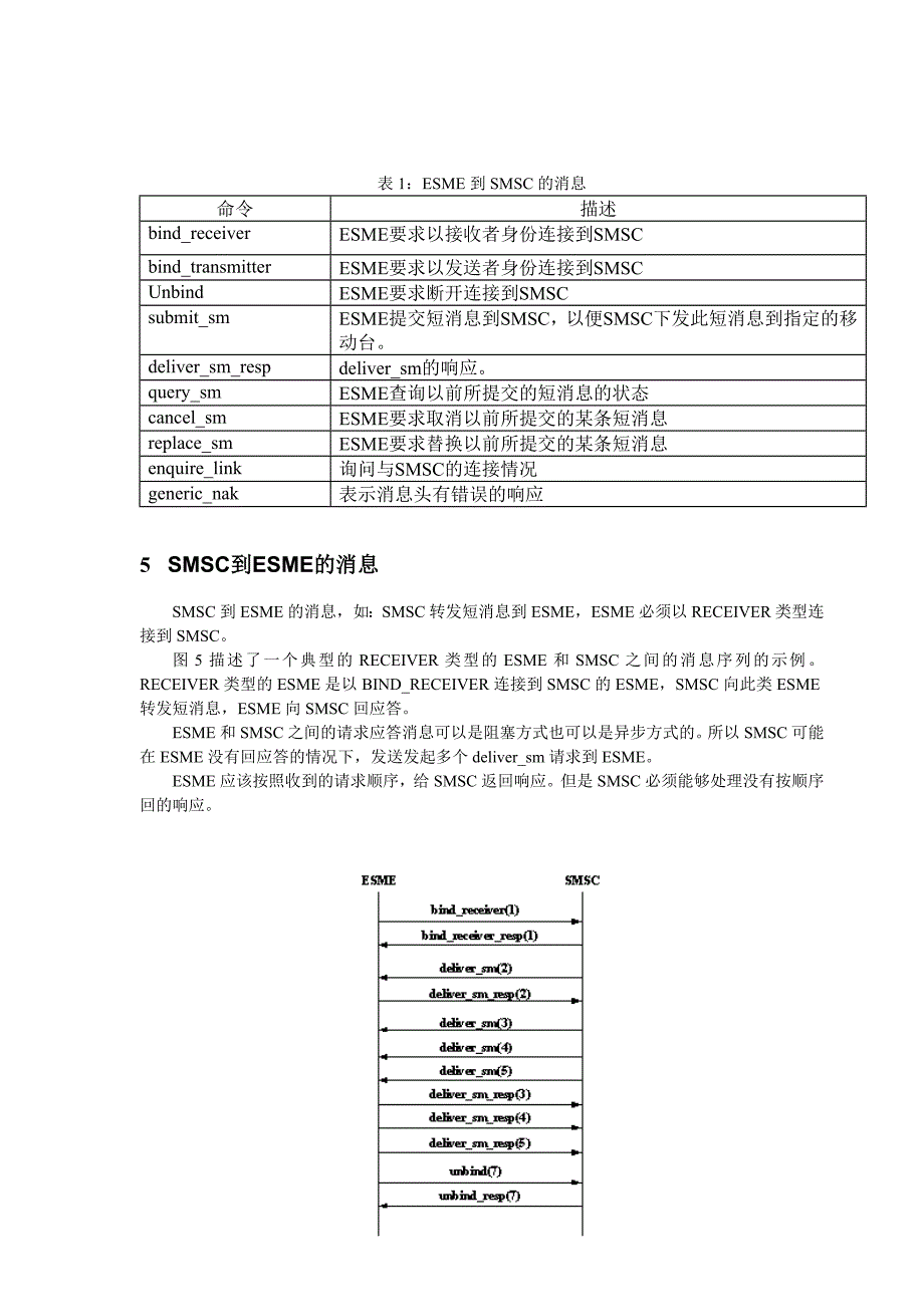 SMPP协议V3.4中文简明版_第4页